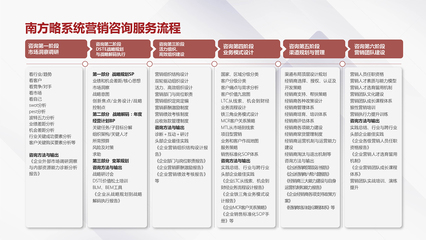 構(gòu)建卓越營(yíng)銷管理體系 銷售與技術(shù)咨詢服務(wù)的雙輪驅(qū)動(dòng)